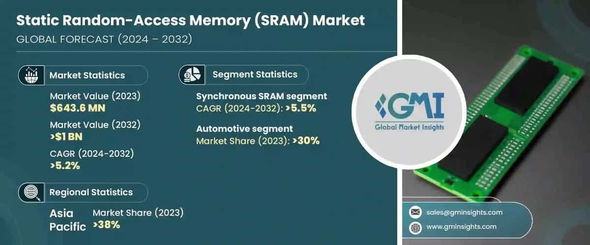 Static Random-Access Memory Market