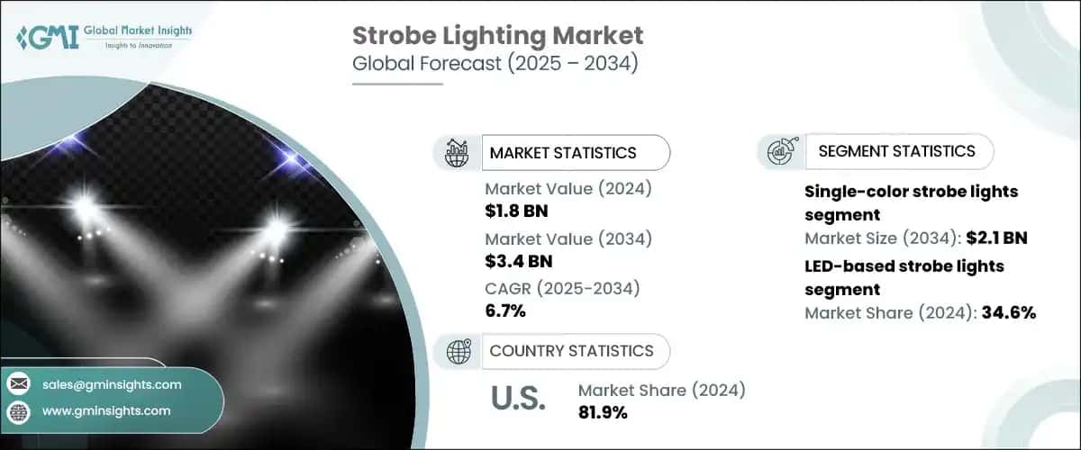 Strobe Lighting Market