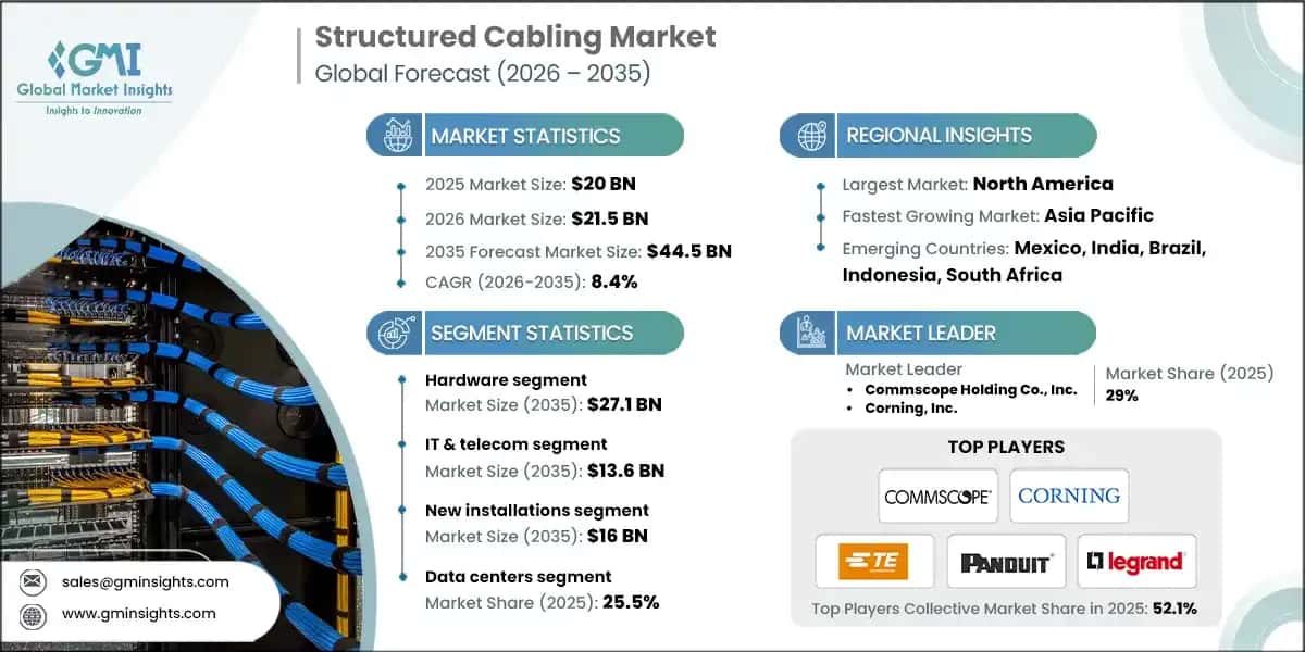 Structured Cabling Market