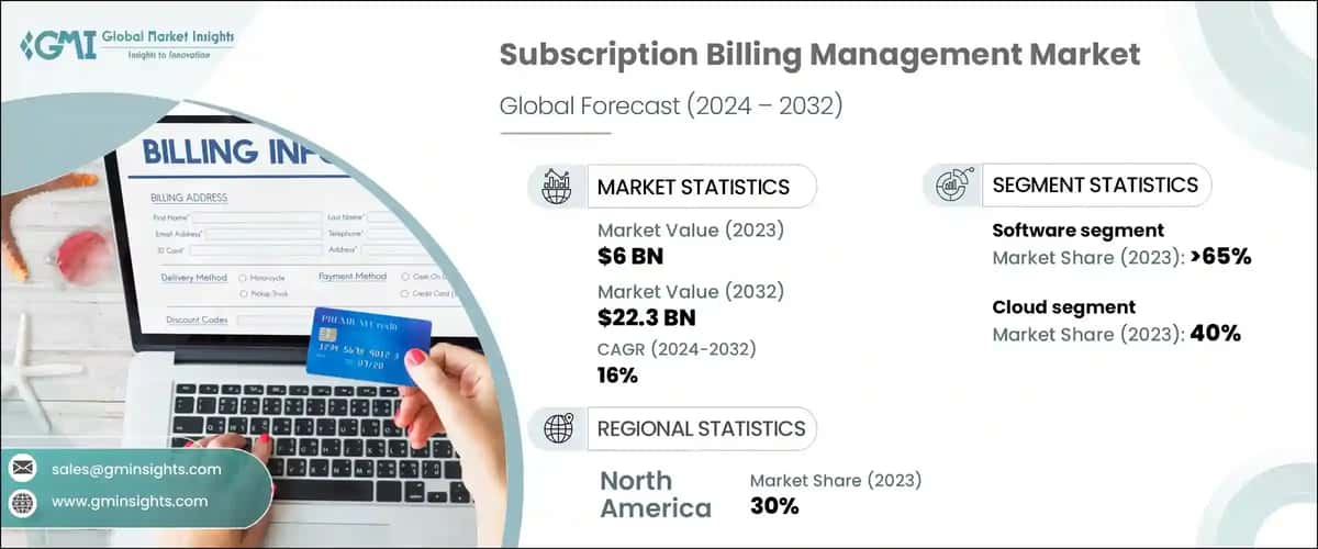 Subscription Billing Management Market