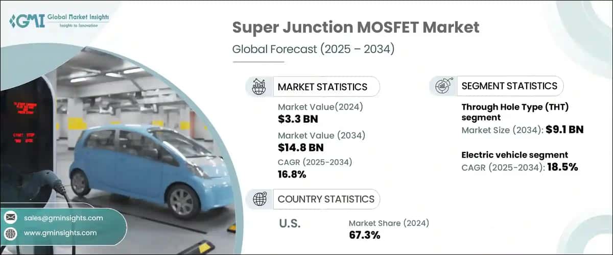 Super Junction MOSFET Market