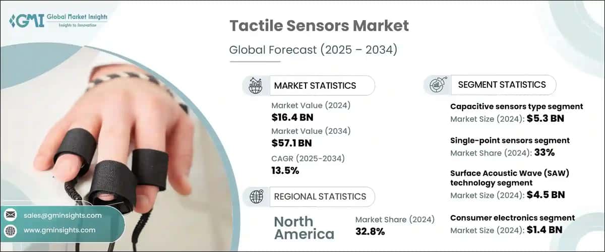 Tactile Sensors Market