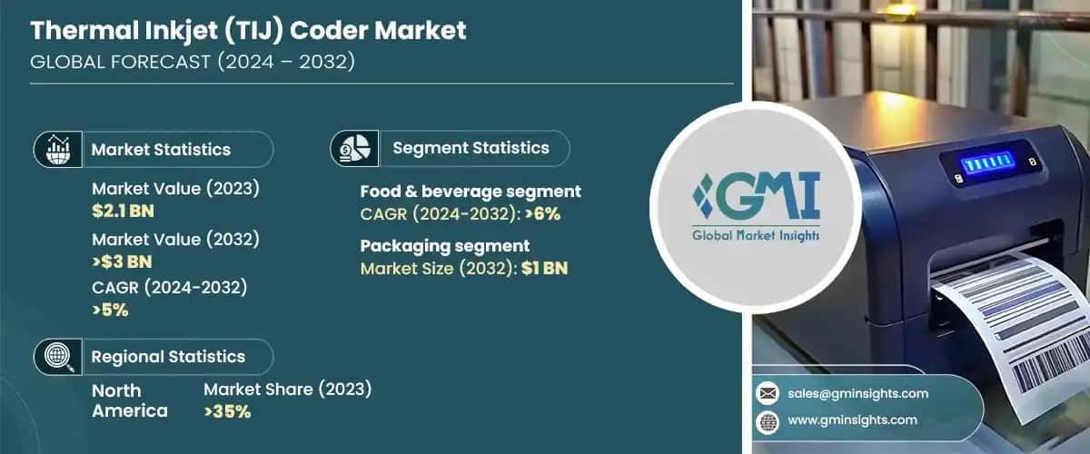 Thermal Inkjet Coder Market