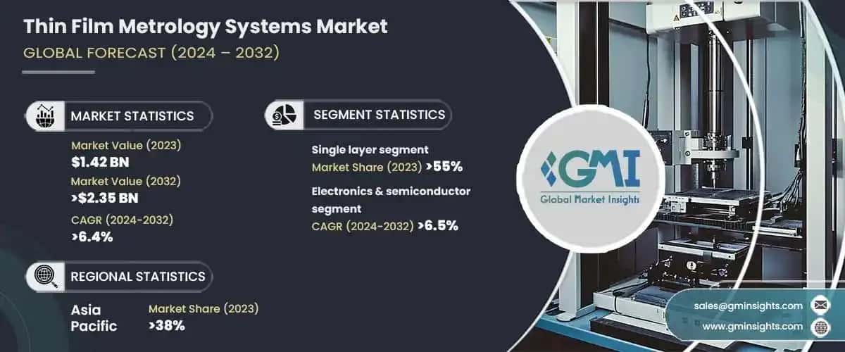 Thin Film Metrology Systems Market