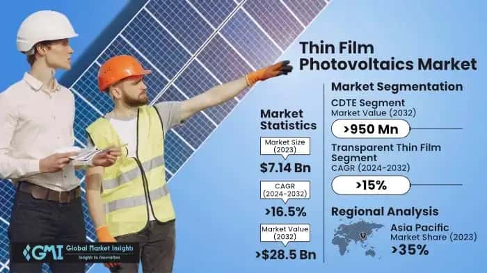 Thin Film Photovoltaics Market