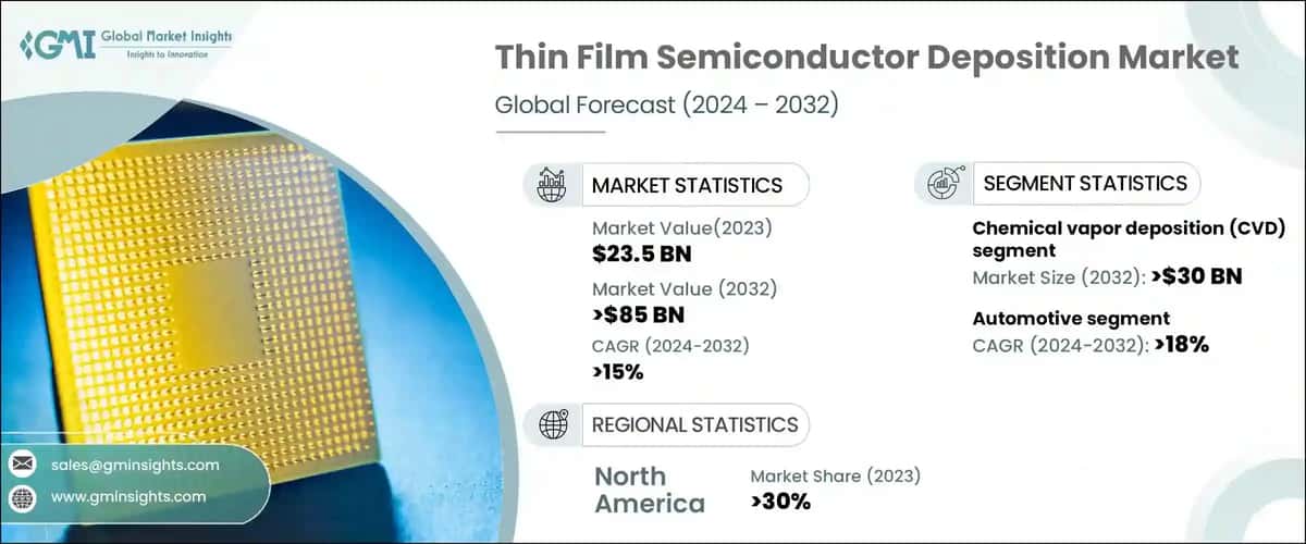 Thin Film Semiconductor Deposition Market