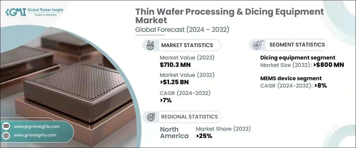 Thin Wafer Processing & Dicing Equipment Market