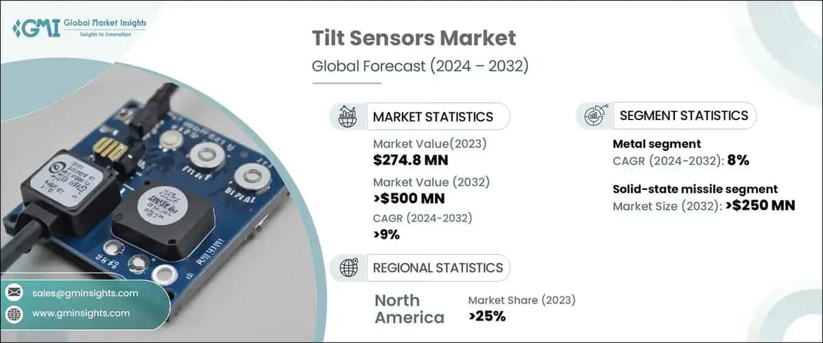 Tilt Sensors Market