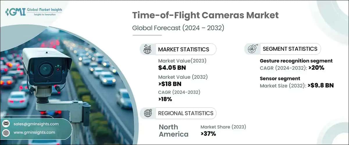 Time-of-Flight Cameras Market