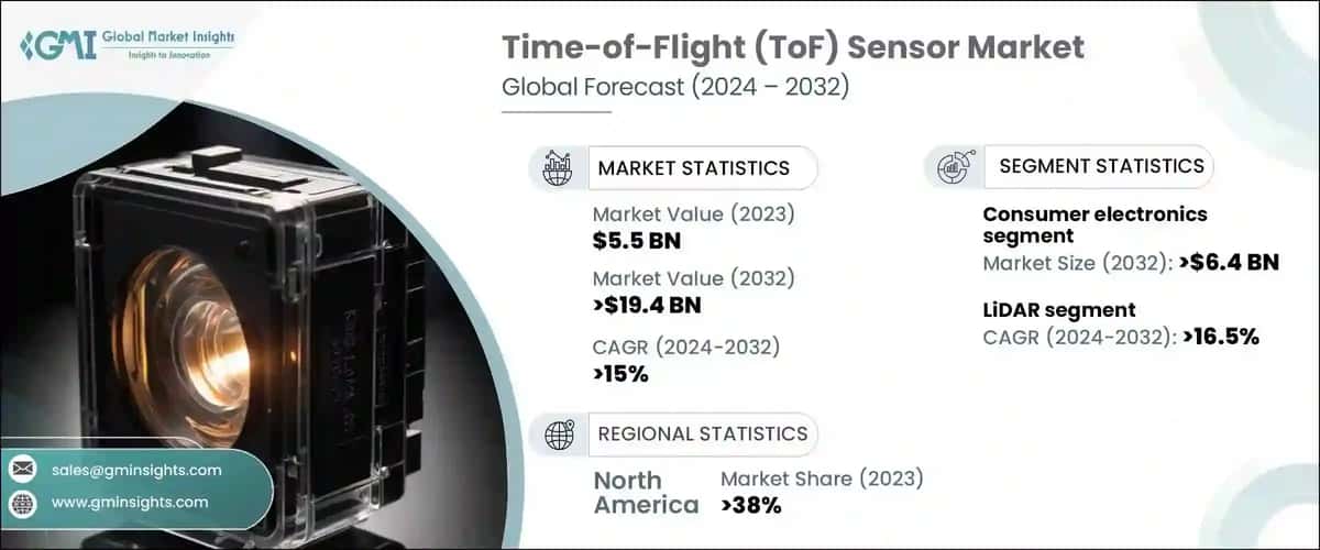 Time-of-Flight Sensor Market