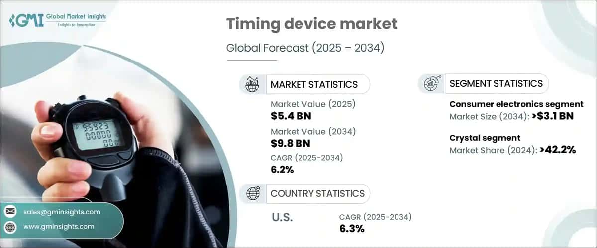 Timing Device Market