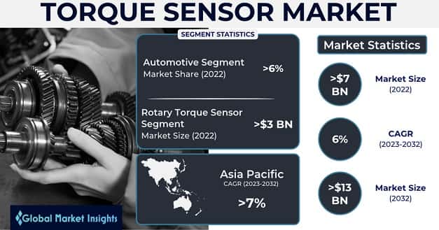 Torque Sensor Market