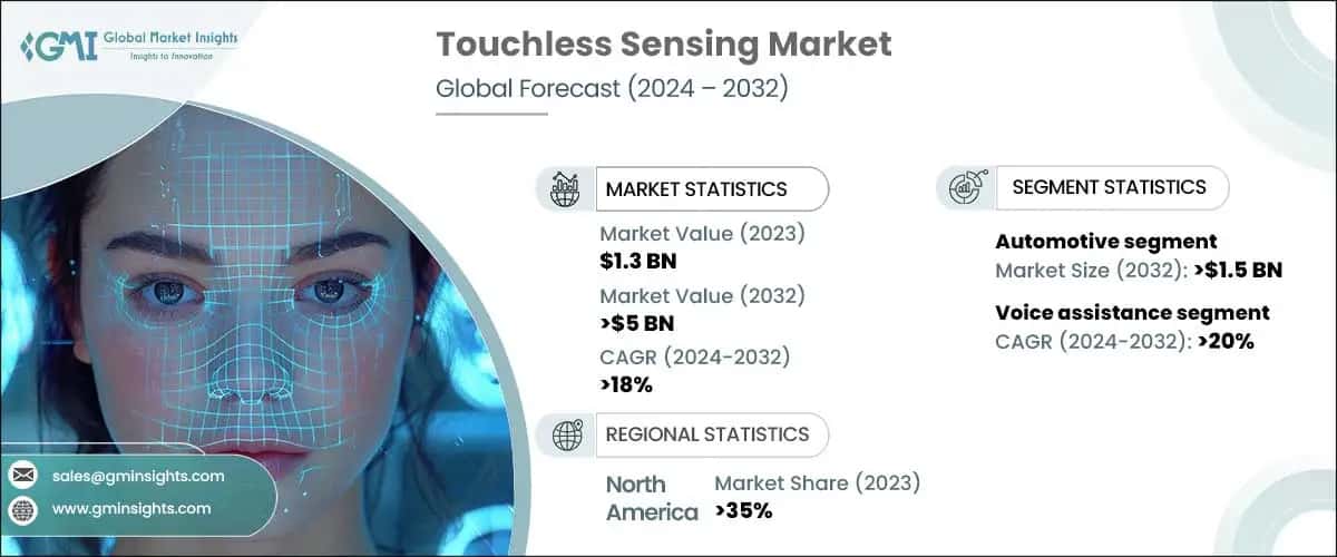 Touchless Sensing Market