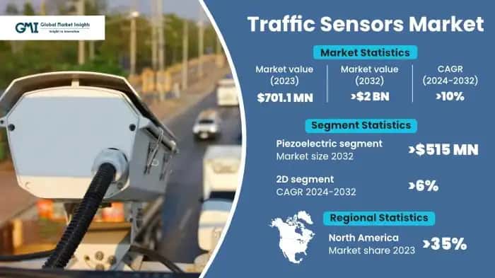Traffic Sensors Market