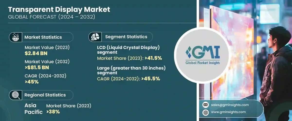 Transparent Display Market