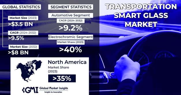 Transportation Smart Glass Market