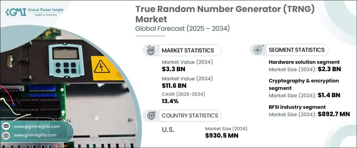 True Random Number Generator Market