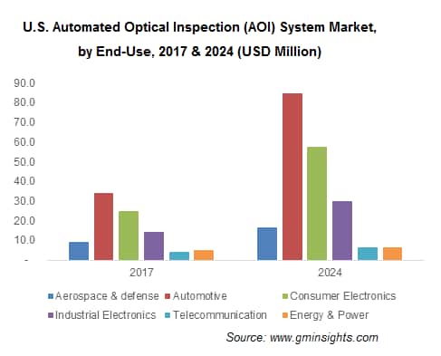  Automated Optical Inspection (AOI) System Market Share