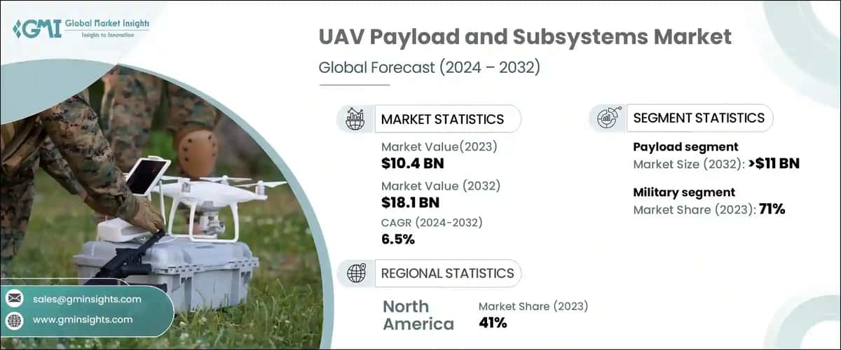 UAV Payload and Subsystems Market 