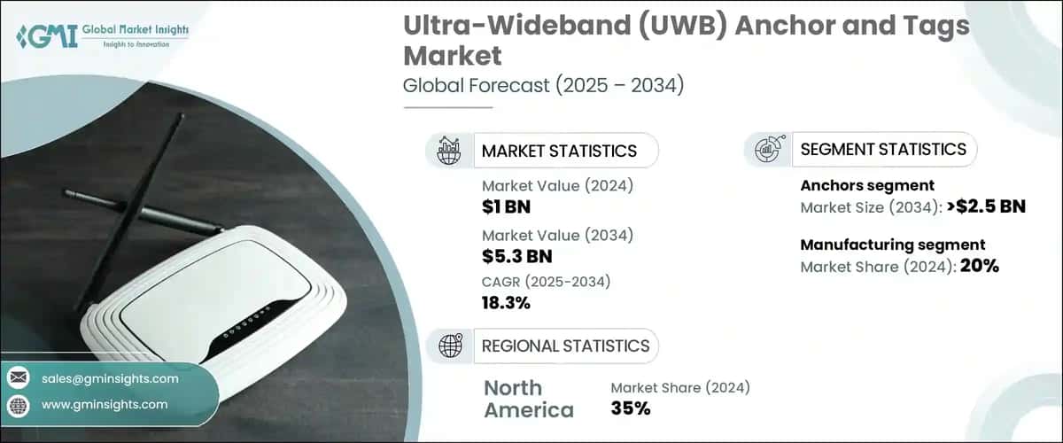 Ultra-Wideband Anchor and Tags Market