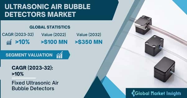 Ultrasonic Air Bubble Detectors Market