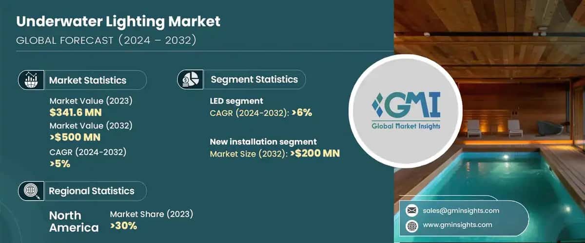 Underwater Lighting Market