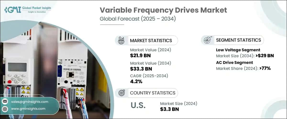 Variable Frequency Drives Market