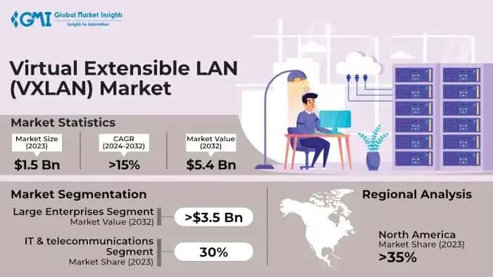 Virtual Extensible LAN Market
