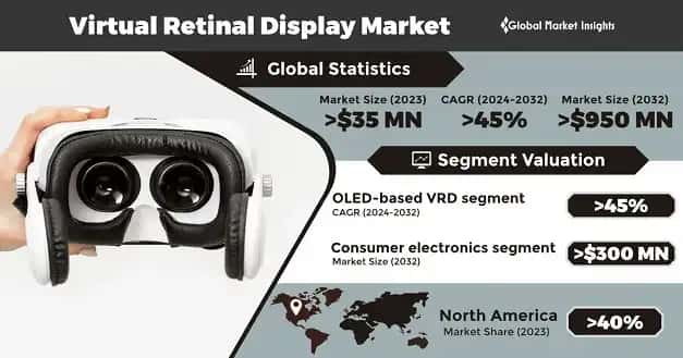 Virtual Retinal Display Market