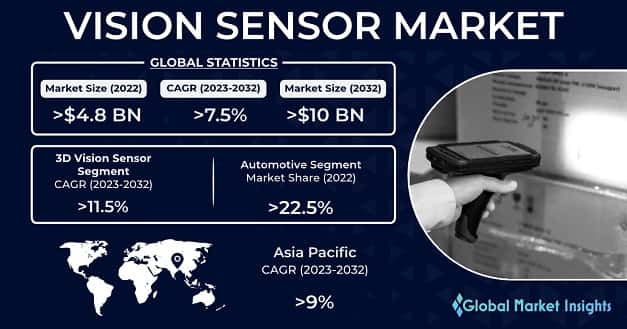 Vision Sensor Market