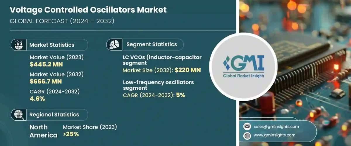 voltage controlled oscillators market