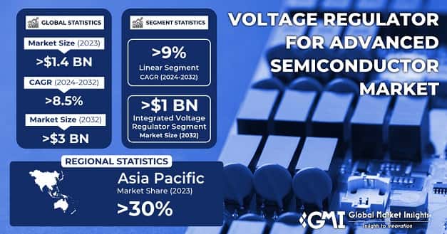 Voltage Regulator for Advanced Semiconductor Market