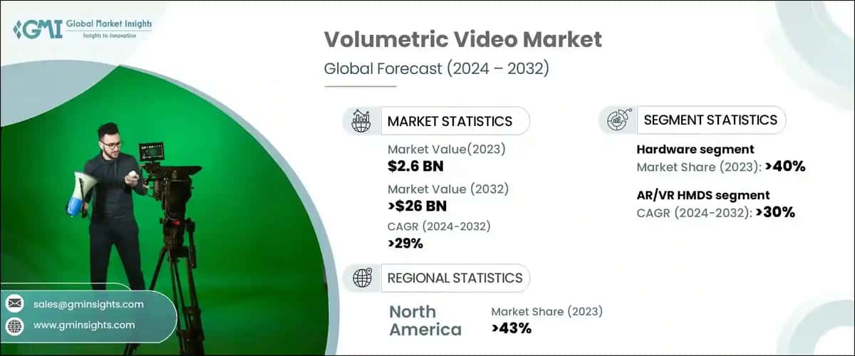 Volumetric Video Market