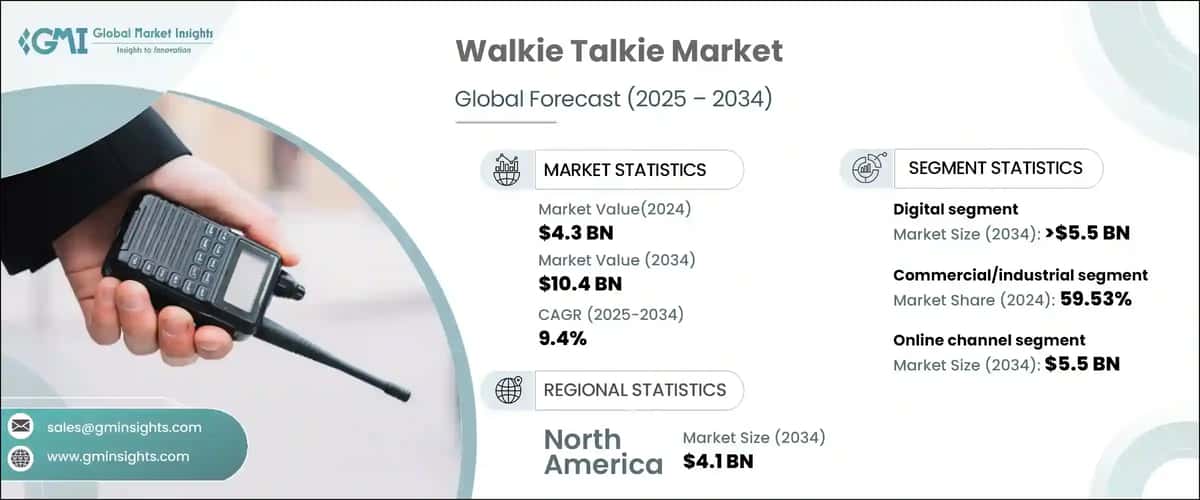 Walkie Talkie Market