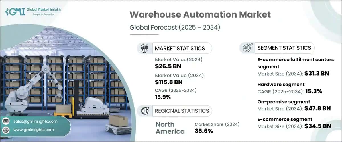 Warehouse Automation Market