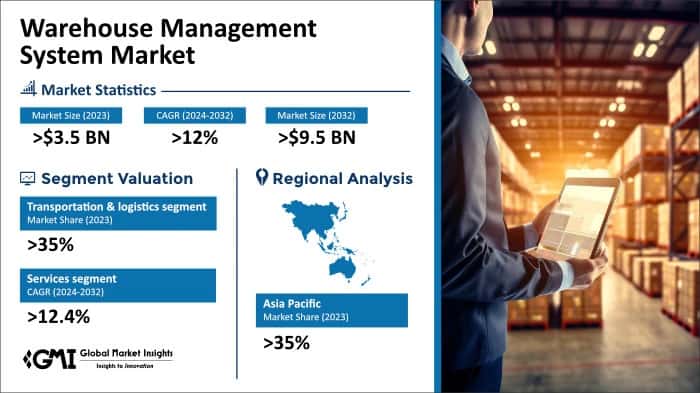 Warehouse Management System Market