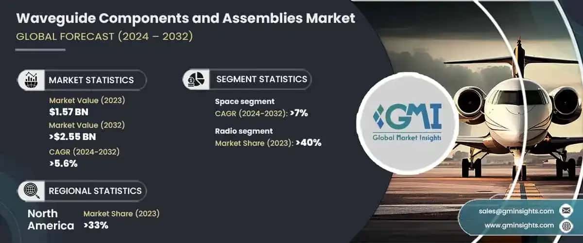 Waveguide Components and Assemblies Market