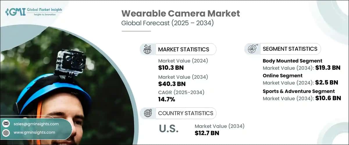 Wearable Camera Market