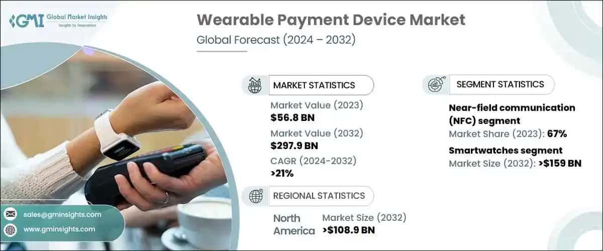 Wearable Payment Device Market