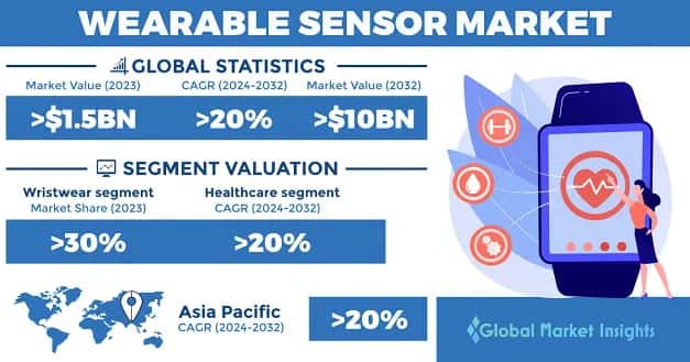 Wearable Sensor Market