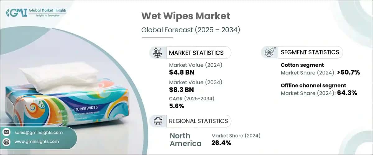 Wet Wipes Market