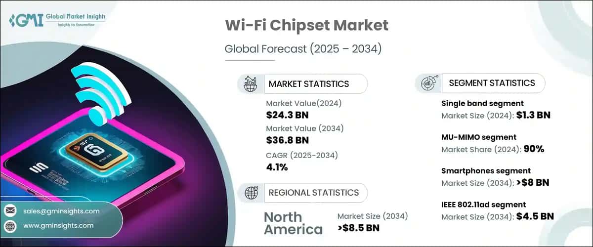 Wi-Fi Chipset Market