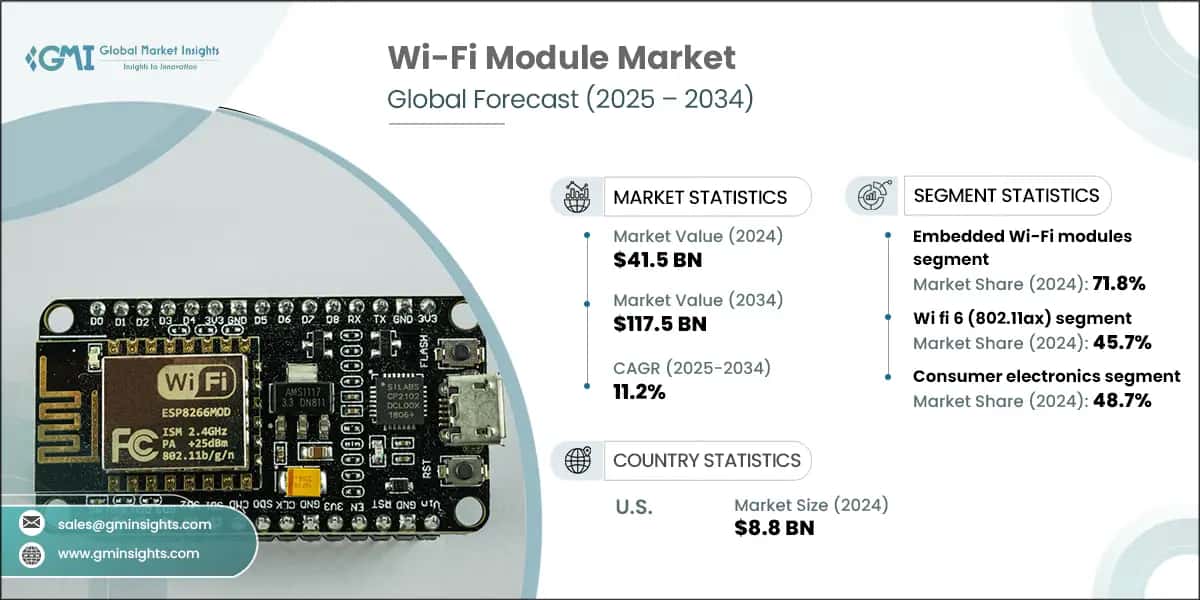 Wi-Fi Module Market