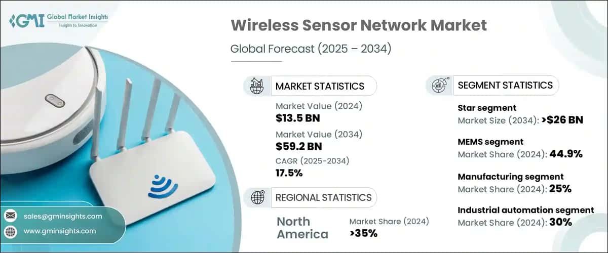 Wireless Sensor Network Market