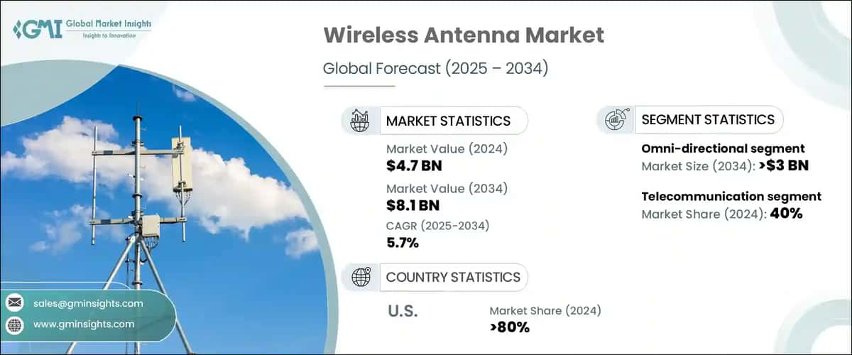 Wireless Antenna Market