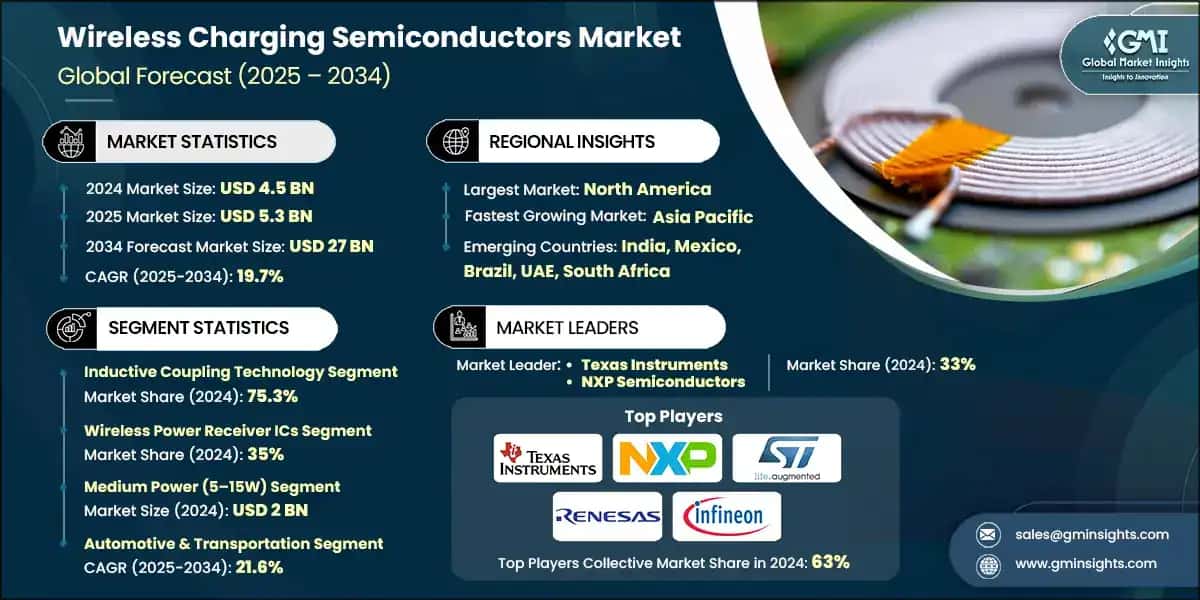Wireless Charging Semiconductors Market