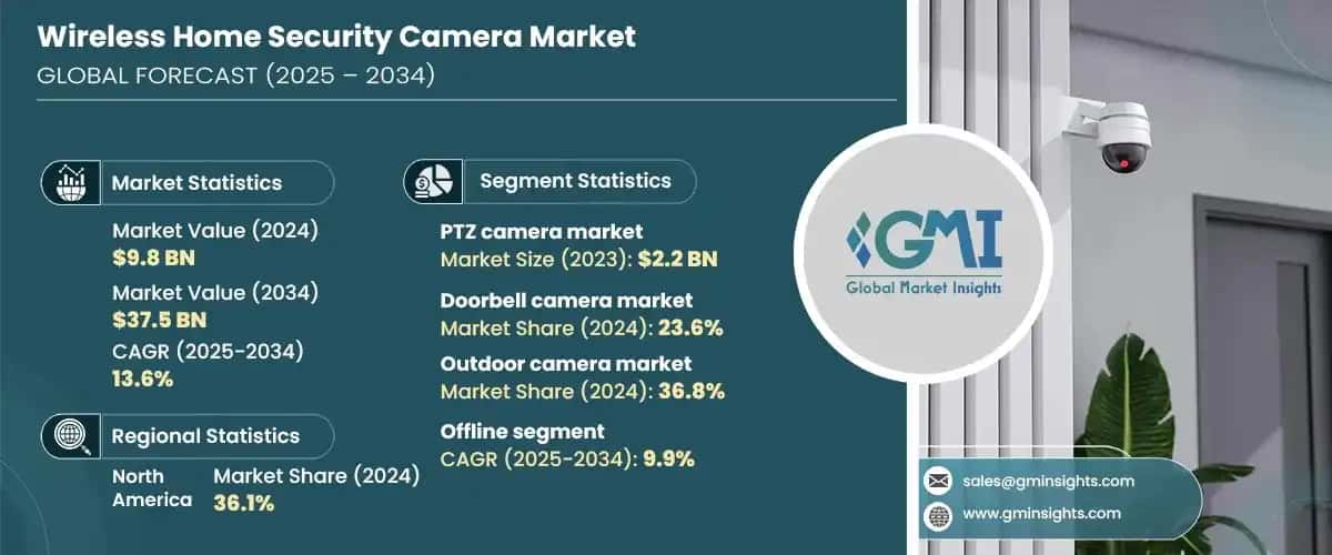 Wireless Home Security Camera Market