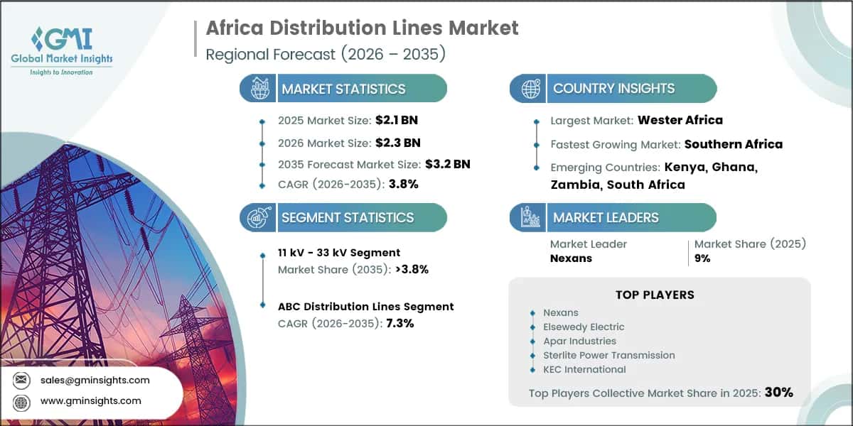 Africa Distribution Lines Market Research Report