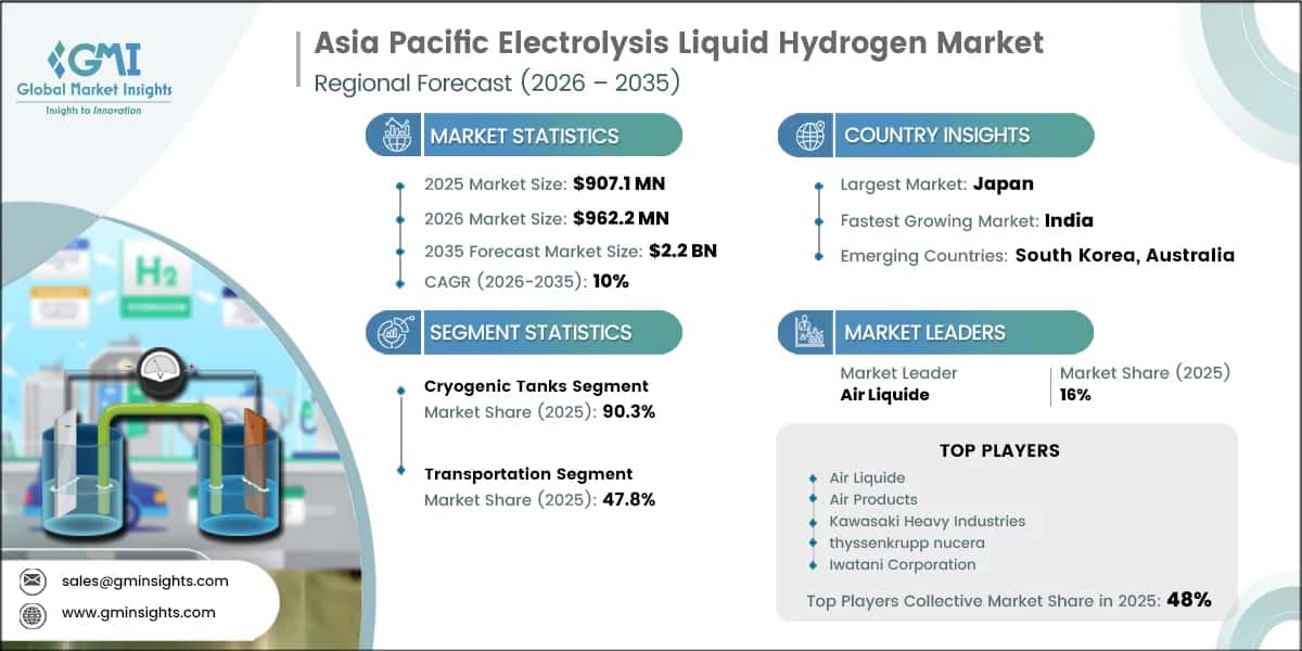 Asia Pacific Electrolysis Liquid Hydrogen Market Research Report