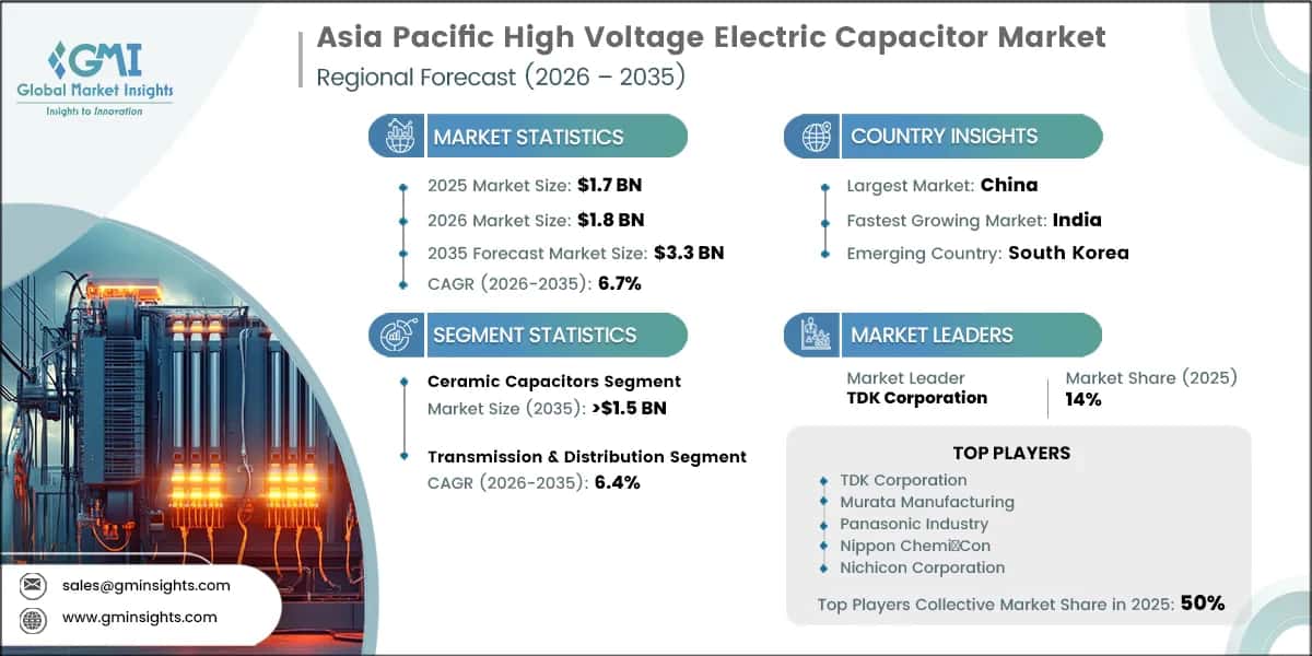 Asia Pacific High Voltage Electric Capacitor Market Research Report